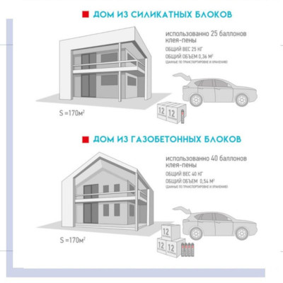 КЛЕЙ-СМЕСЬ SR-67 ДЛЯ КЛАДКИ БЛОКОВ ИЗ ГАЗОБЕТОНА И СИЛИКАТА от 200 руб.